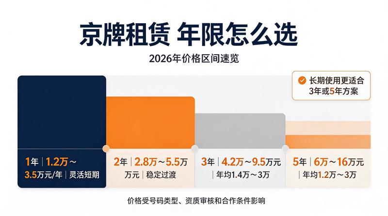 北京车牌新政解读